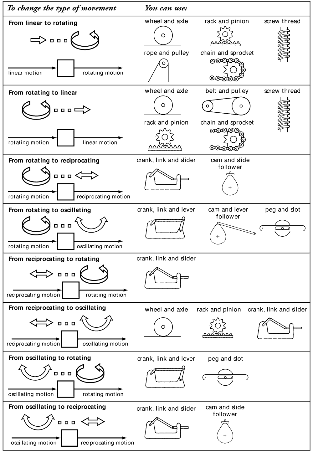 chooser chart a